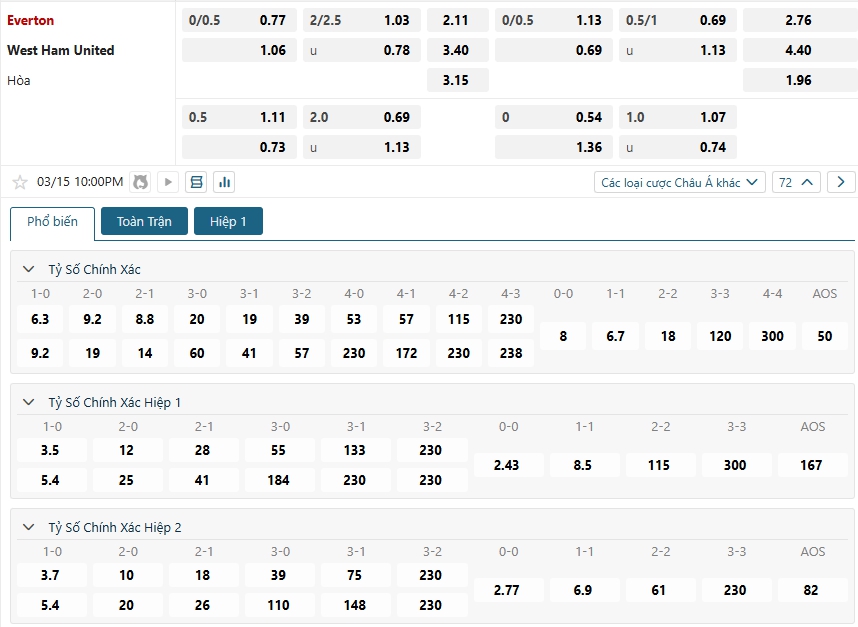 Tip bóng đá Everton vs West Ham United