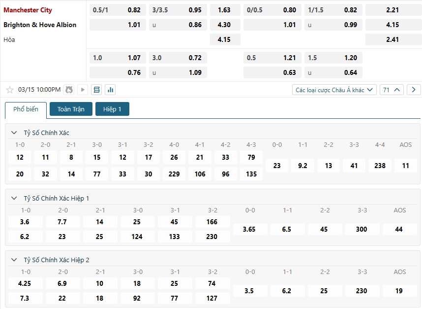 Tip bóng đá Manchester City vs Brighton & Hove Albion