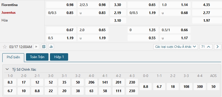 Tip bóng đá Fiorentina vs Juventus