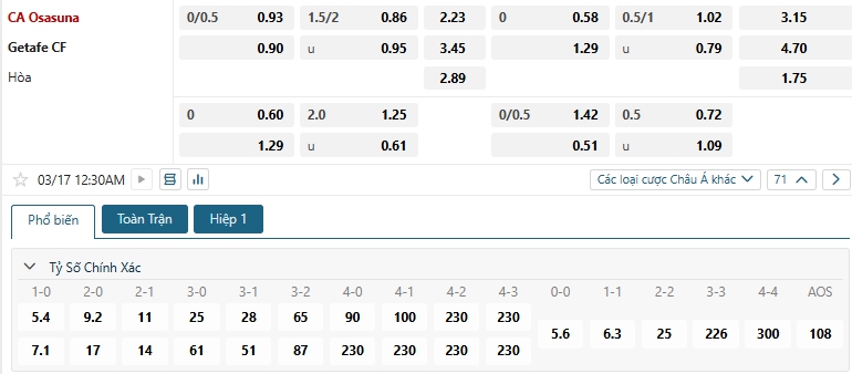 Tip bóng đá CA Osasuna vs Getafe CF