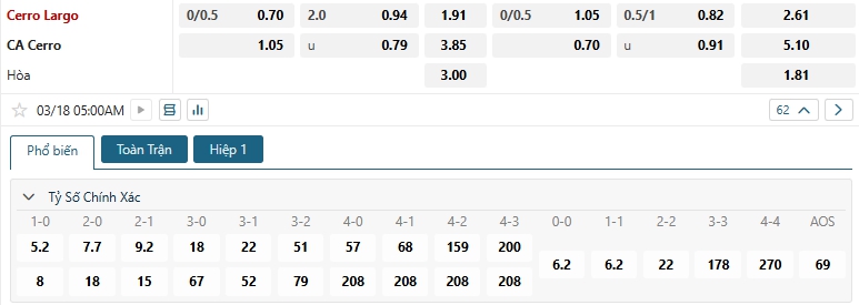Tip bóng đá Cerro Largo vs CA Cerro