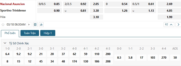 Tip bóng đá Nacional Asuncion vs Sportivo Trinidense