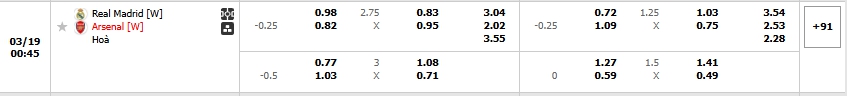 Tip bóng đá Real Madrid [W] vs Arsenal [W]