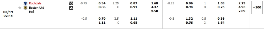 Tip bóng đá Rochdale vs Boston Utd