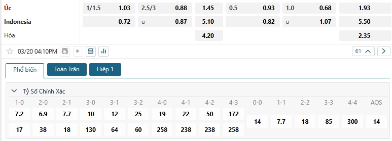 Tip bóng đá Úc vs Indonesia