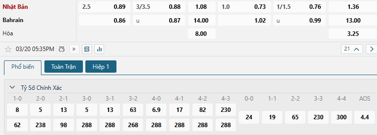 Tip bóng đá Nhật Bản vs Bahrain