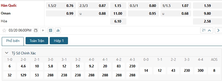 Tip bóng đá Hàn Quốc vs Oman