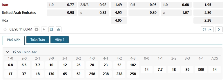 Tip bóng đá Iran vs United Arab Emirates