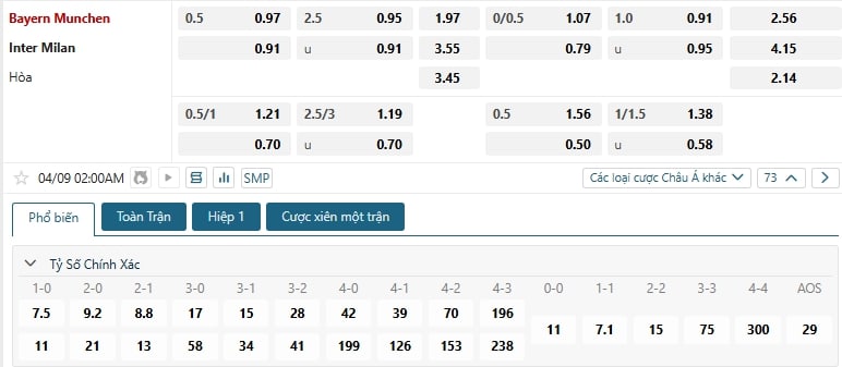 Tip bóng đá Bayern Munchen vs Inter Milan