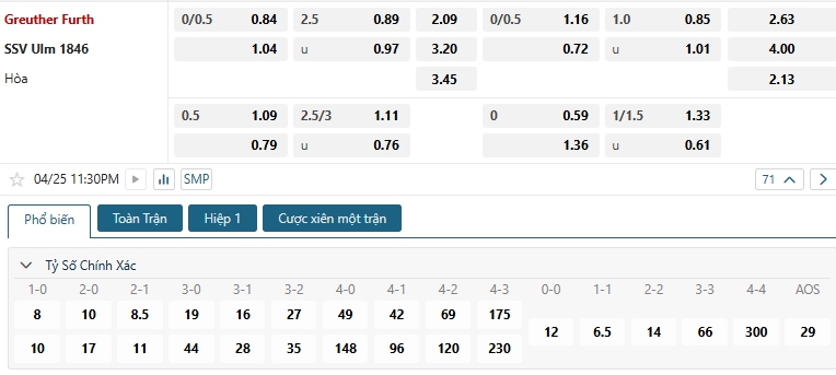 Tip bóng đá Greuther Furth vs SSV Ulm 1846