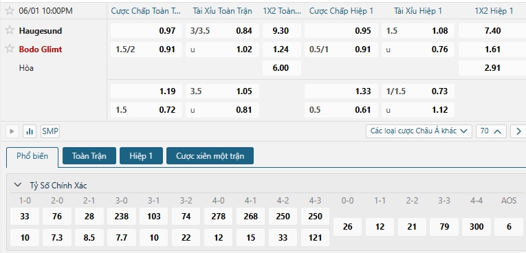 Tip bóng đá Haugesund vs Bodo Glimt