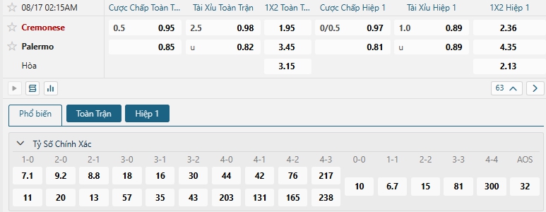 Tip bóng đá Cremonese vs Palermo